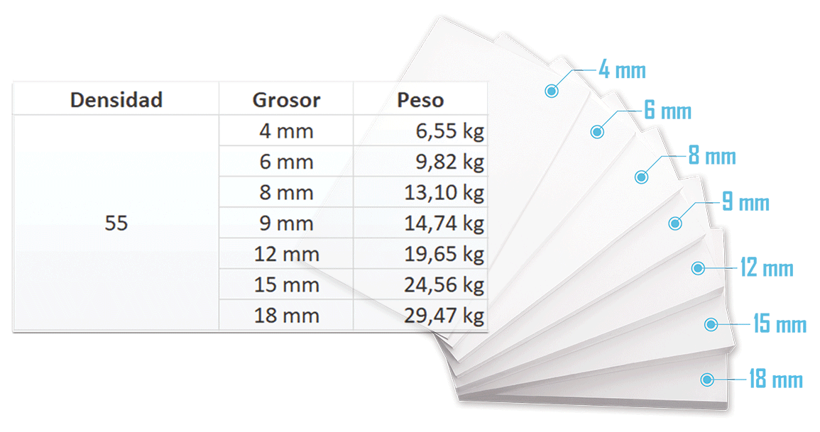 board-en-pvc-con-medidas-peso-densidad-grosor-board-en-pvc-con-medidas-peso-densidad-grosor-board-en-pvc-pvc-global-constructions
